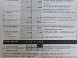 Marsham Parish Council Finance
