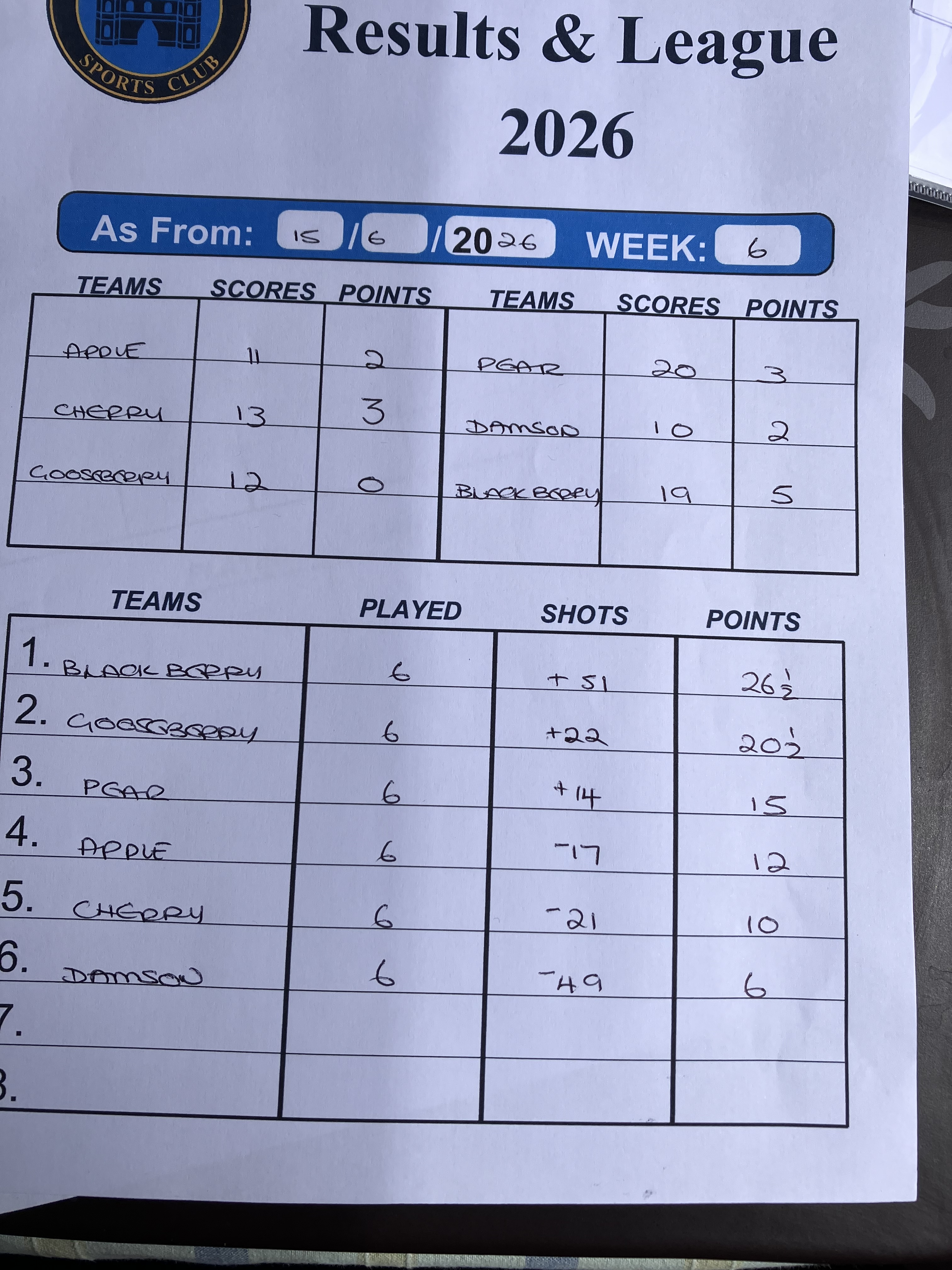 Risbygate Indoor Bowling Summer Leagues