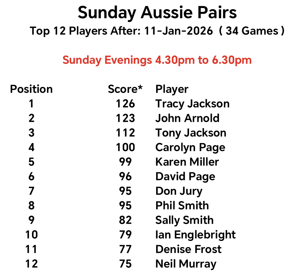 Risbygate Indoor Bowling Club Sunday Open Drawn Pairs