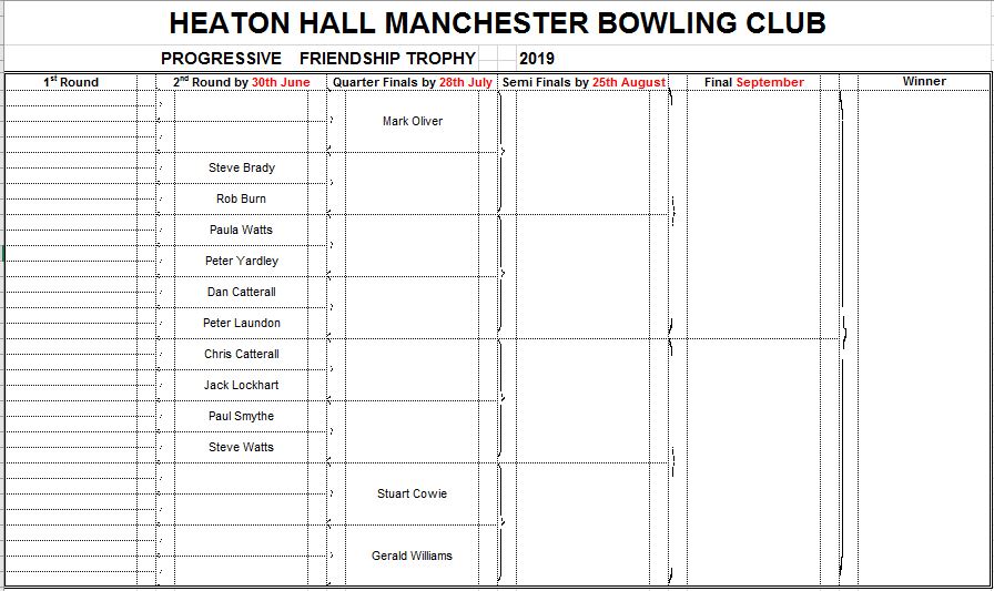 Heaton Hall Flat Green Bowling Club Progressive Competitions