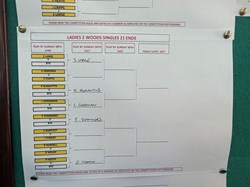 Dunstable Town Bowls Club Ltd LADIES KNOCKOUT COMPS