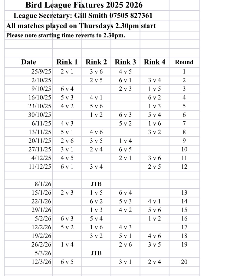 Risbygate Indoor Bowling Club Bird League