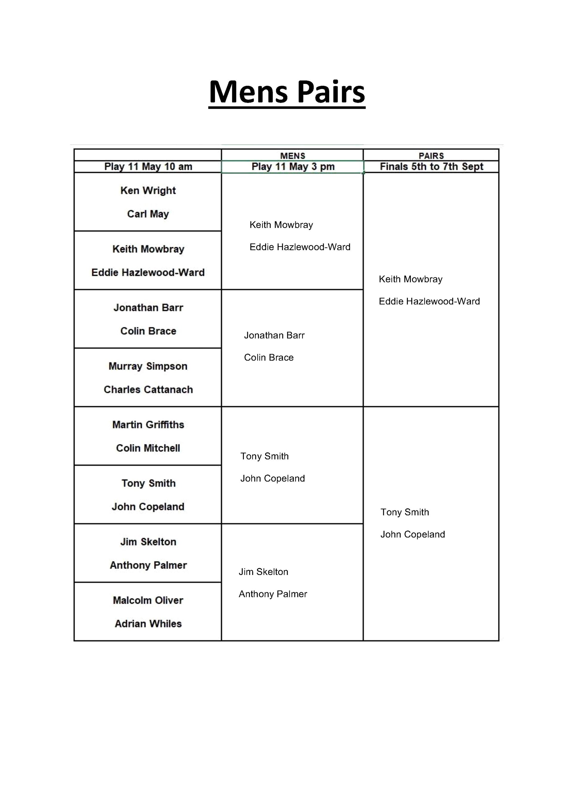 Ledbury Bowling Club Men's Pairs