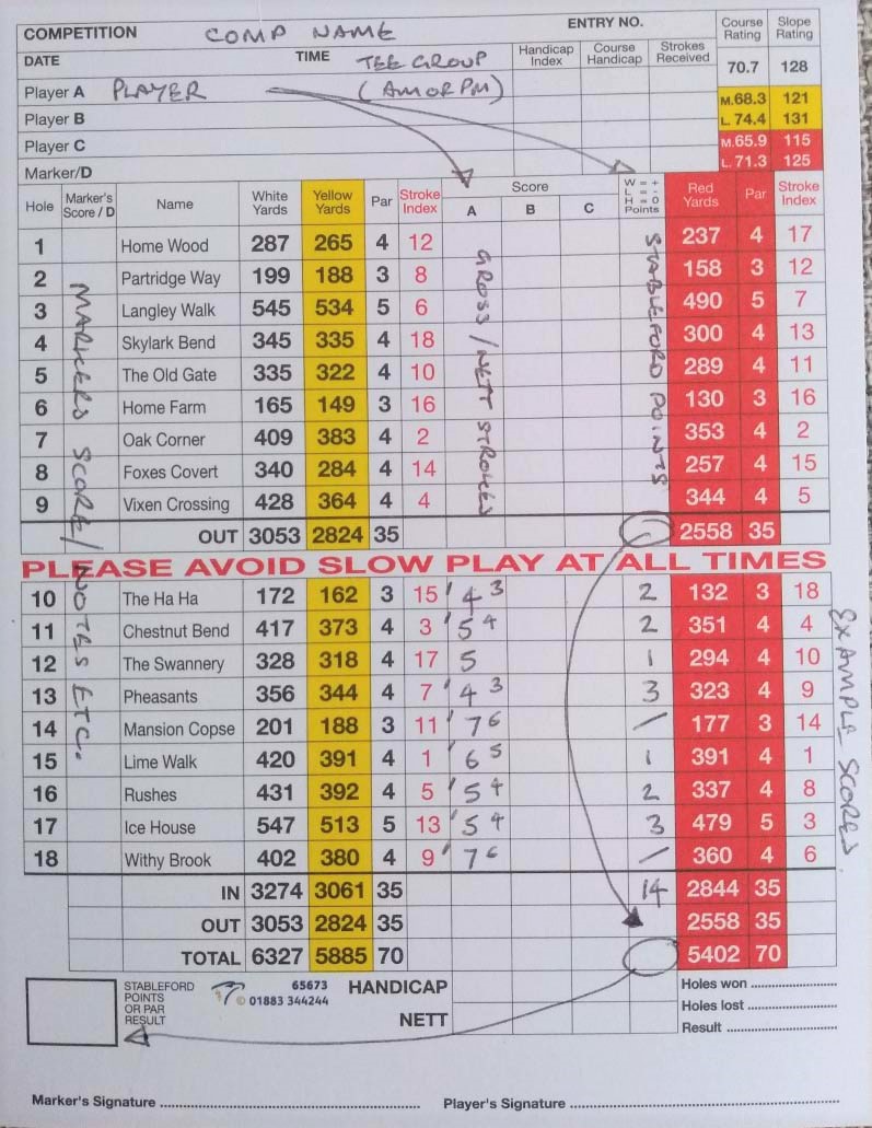 Bracknell Cavaliers Golf Society 2022 AGM Minutes