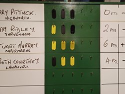 2025 Open Gala Results