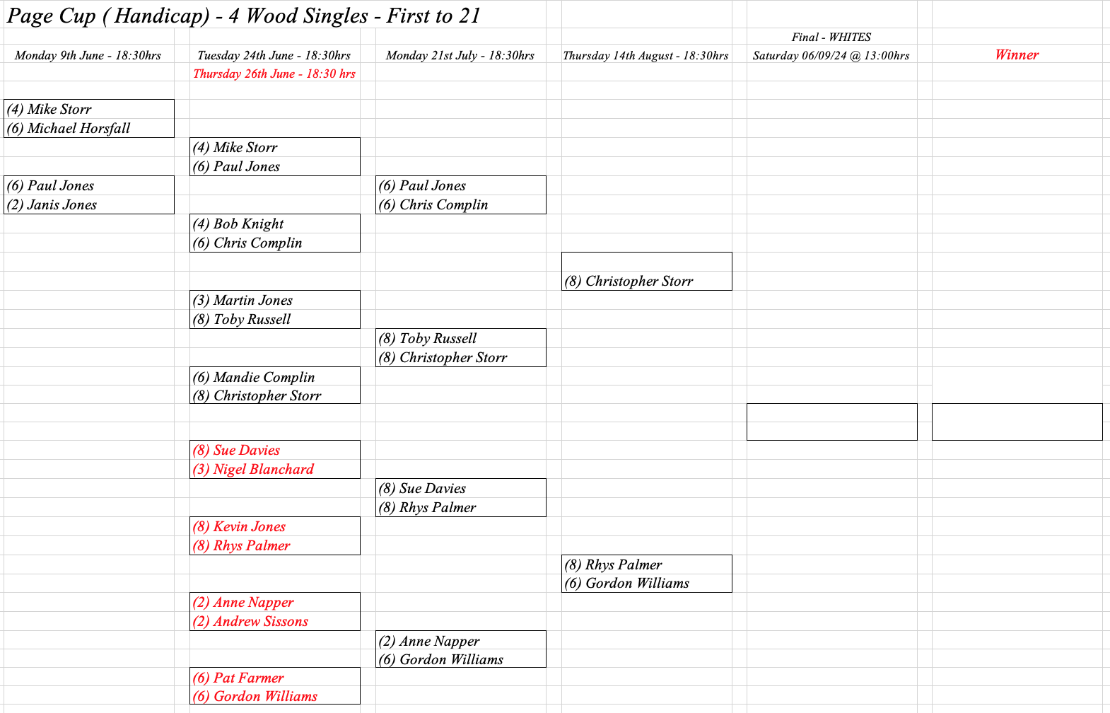 Hereford Bowling Club Page Cup