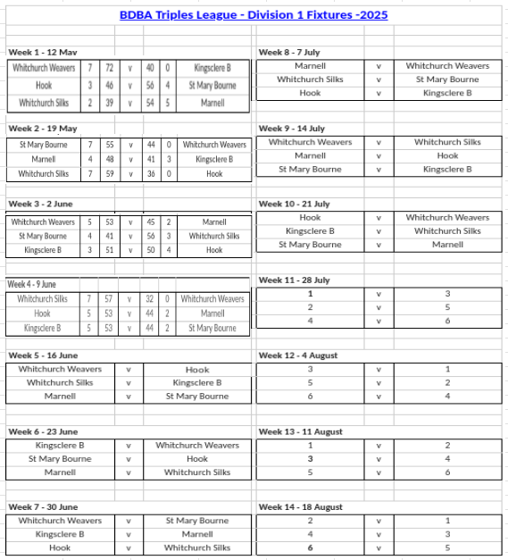 Basingstoke & District Bowling Association TL Division 2 Basingstoke & District Bowling Association TL Division 2