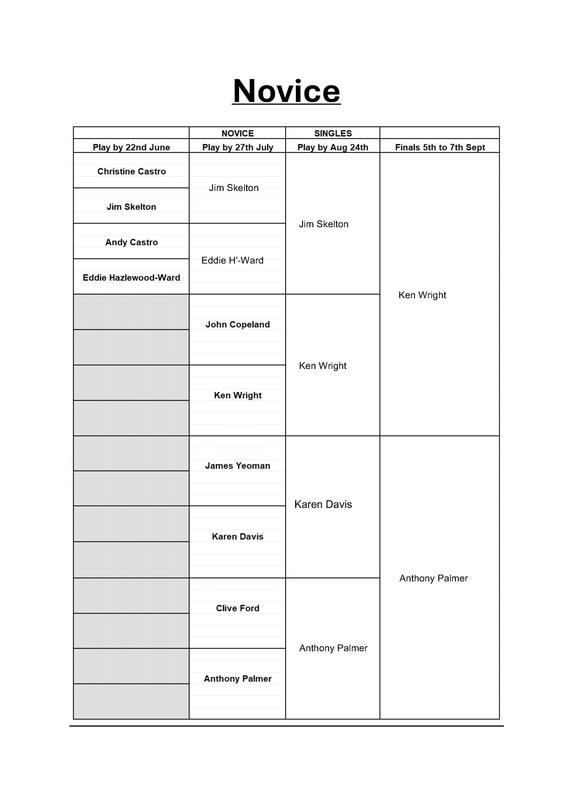 Ledbury Bowling Club Novice