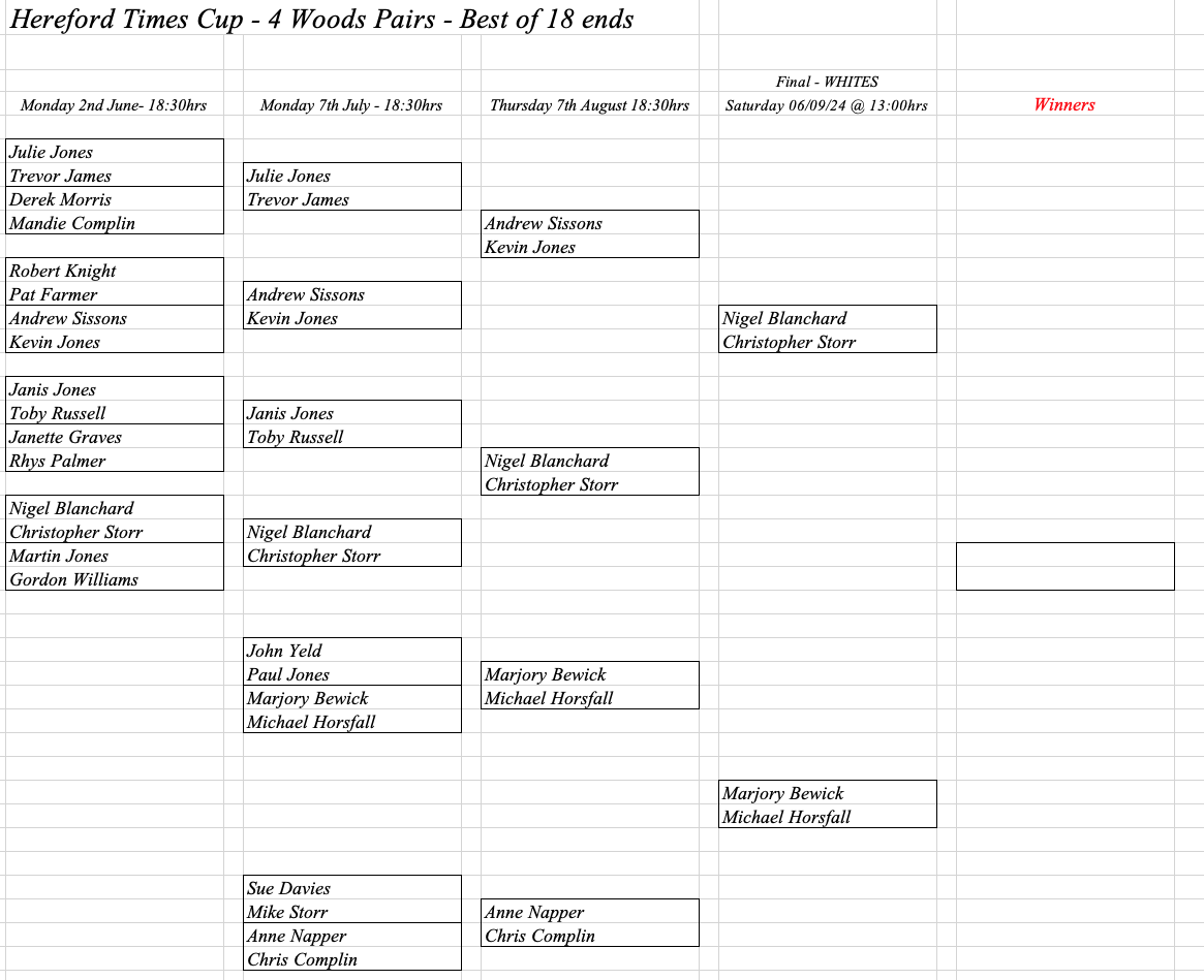 Hereford Bowling Club Hereford Times Cup