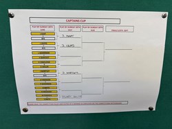 Dunstable Town Bowls Club Ltd LADIES KNOCKOUT COMPS