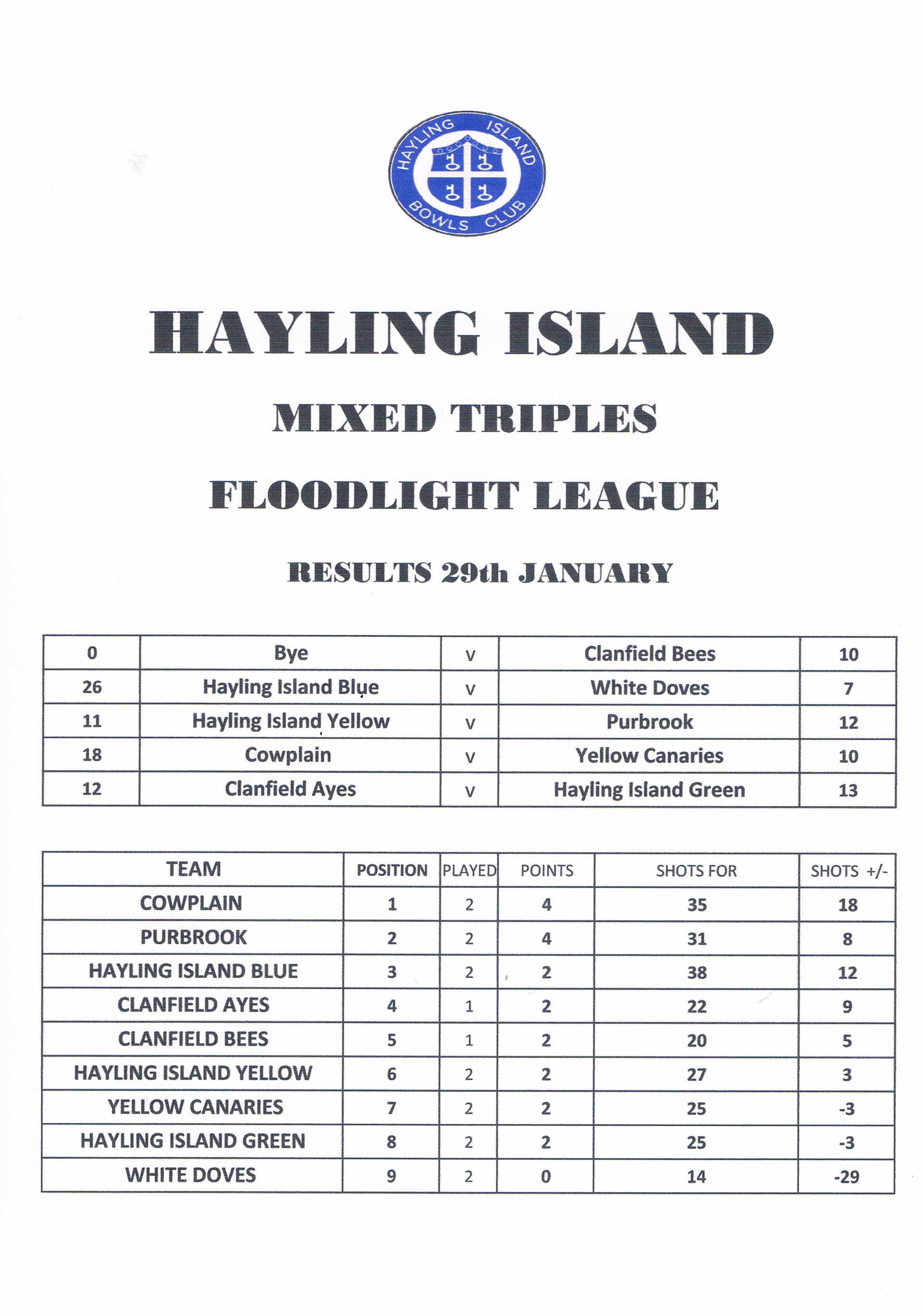 Hayling Island Bowls Club Latest Floodlight Results
