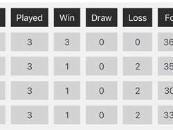 John's League Table