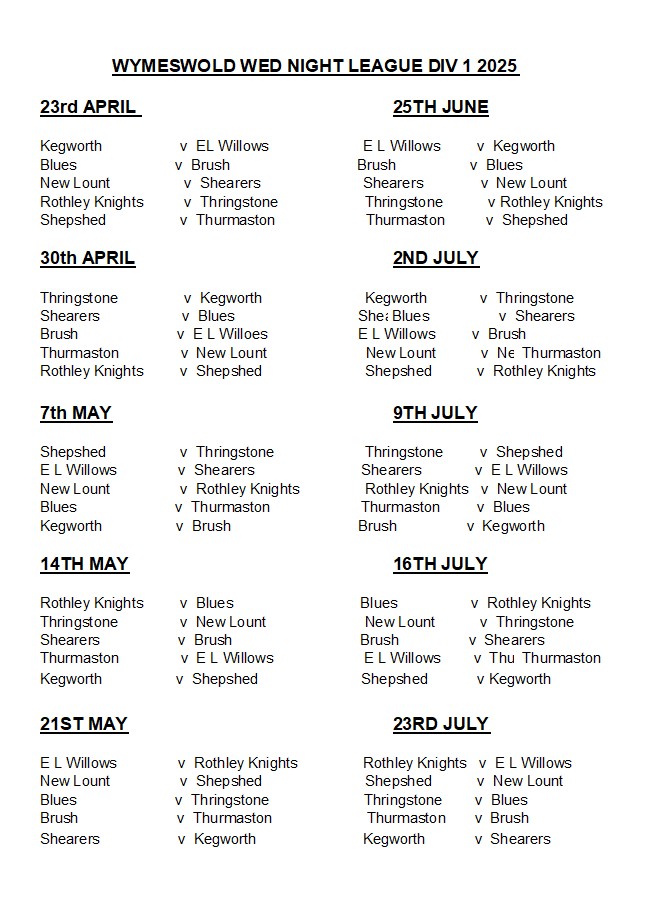 Thurmaston Bowls Club Wednesday Triple League Thurmaston Bowls Club Wednesday Triple League