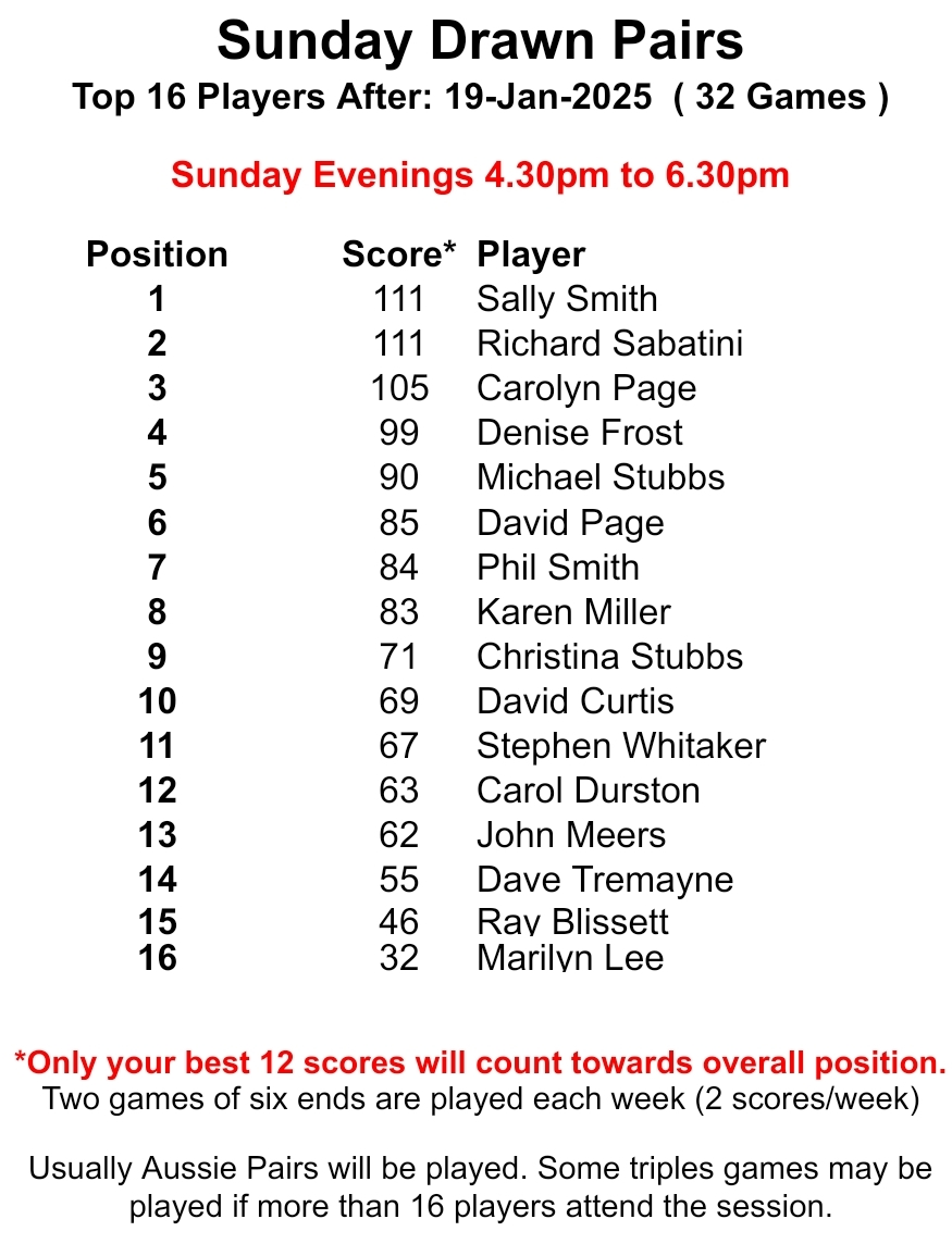 Risbygate Indoor Bowling Club Sunday Open Drawn Pairs