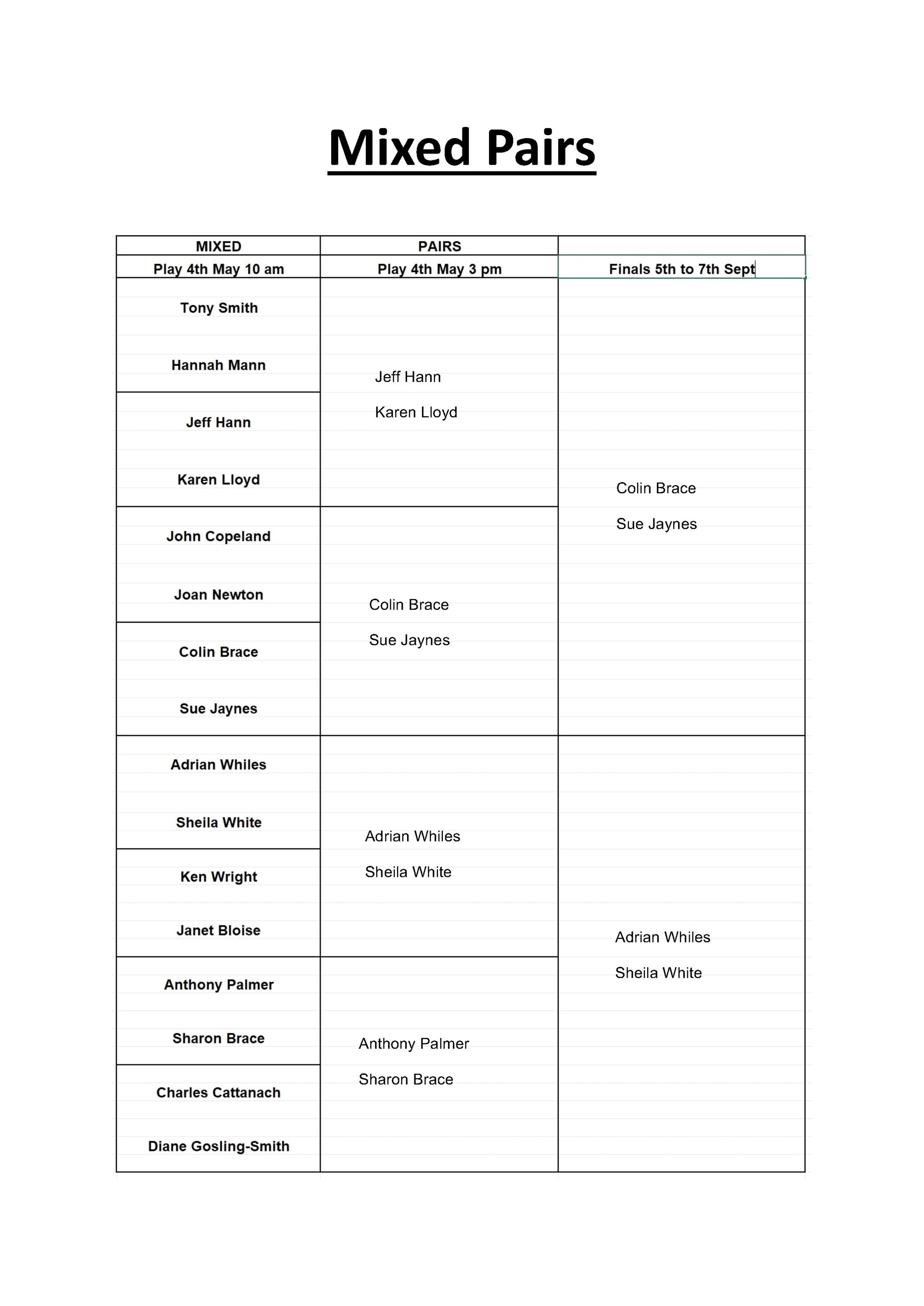Ledbury Bowling Club Mixed Pairs
