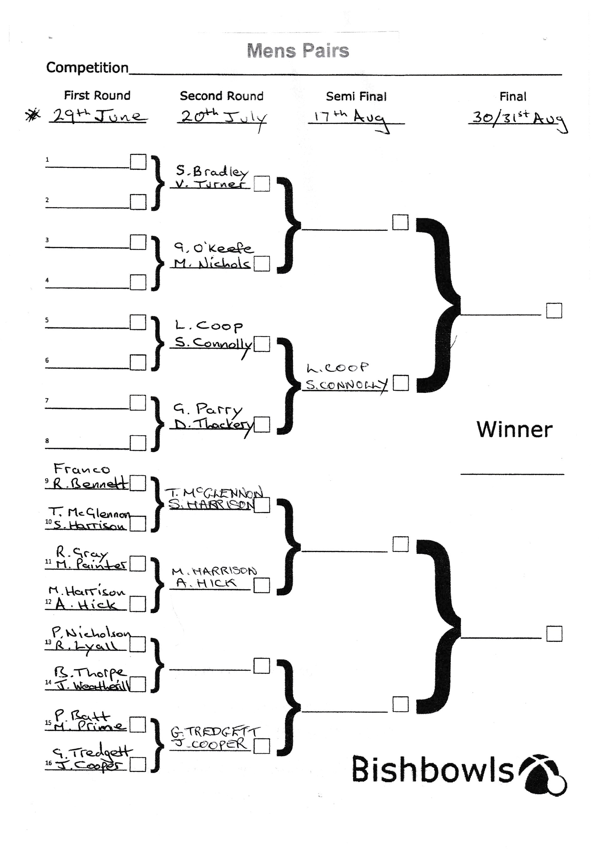 Bishopthorpe Bowling Club Men's Pairs Competition Bishopthorpe Bowling Club Men's Pairs Competition