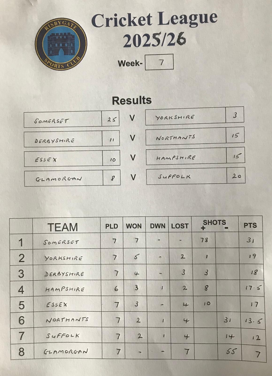 Risbygate Indoor Bowling Club Cricket League