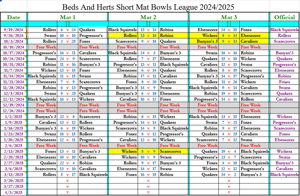 Wilstead Bowls Club Beds and Herts Short Mat League 2024-25