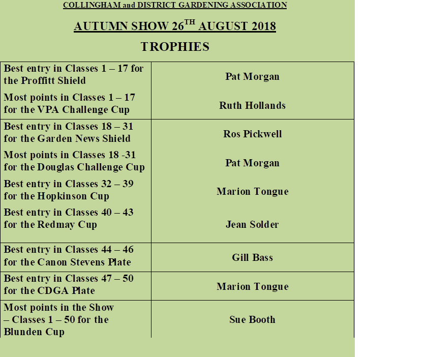 Collingham and District Gardening Association 2018 Results