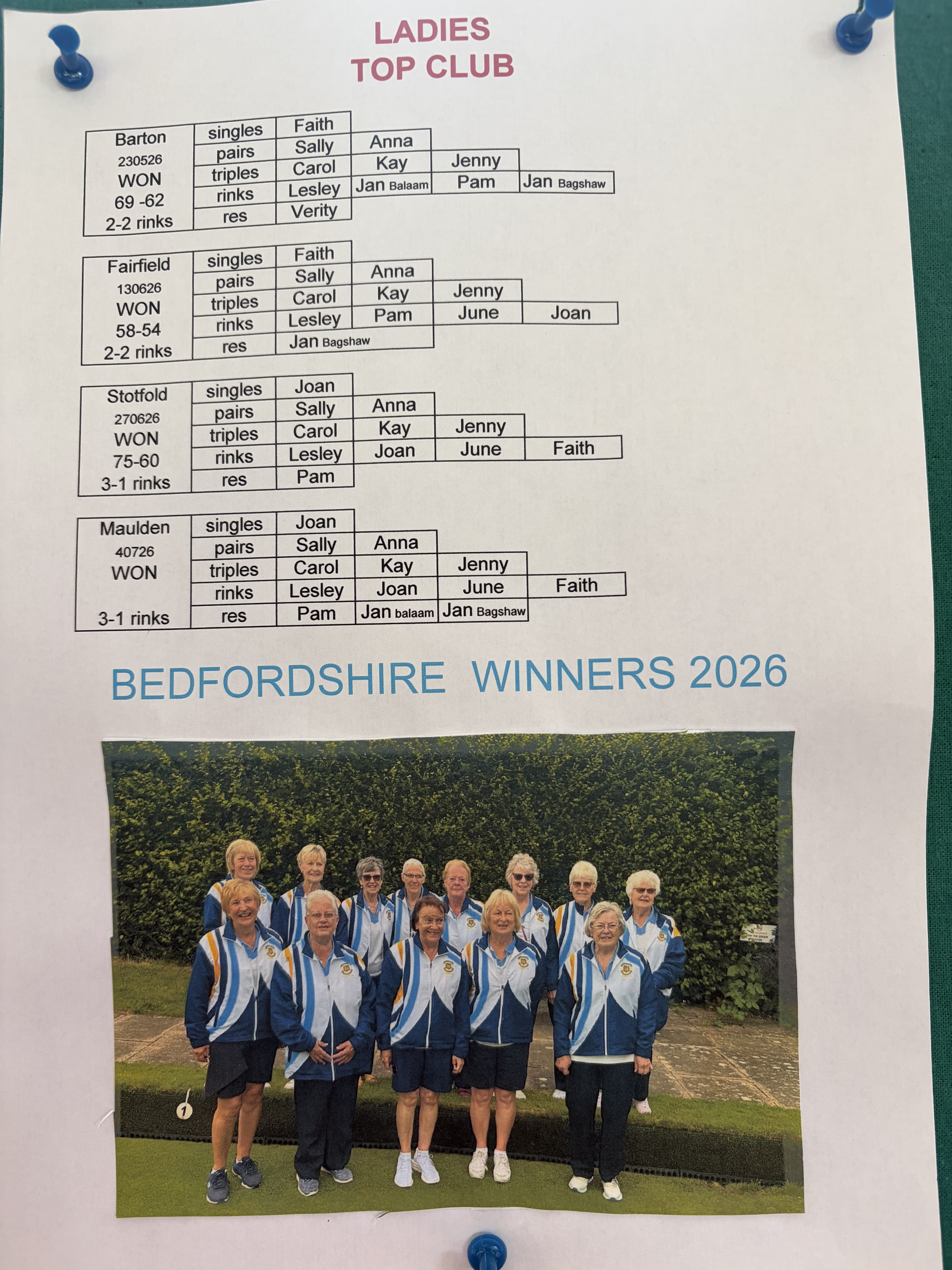 Bedfordshire County Top Club Winners 2026