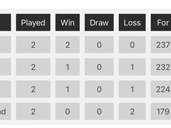 League Table 210625