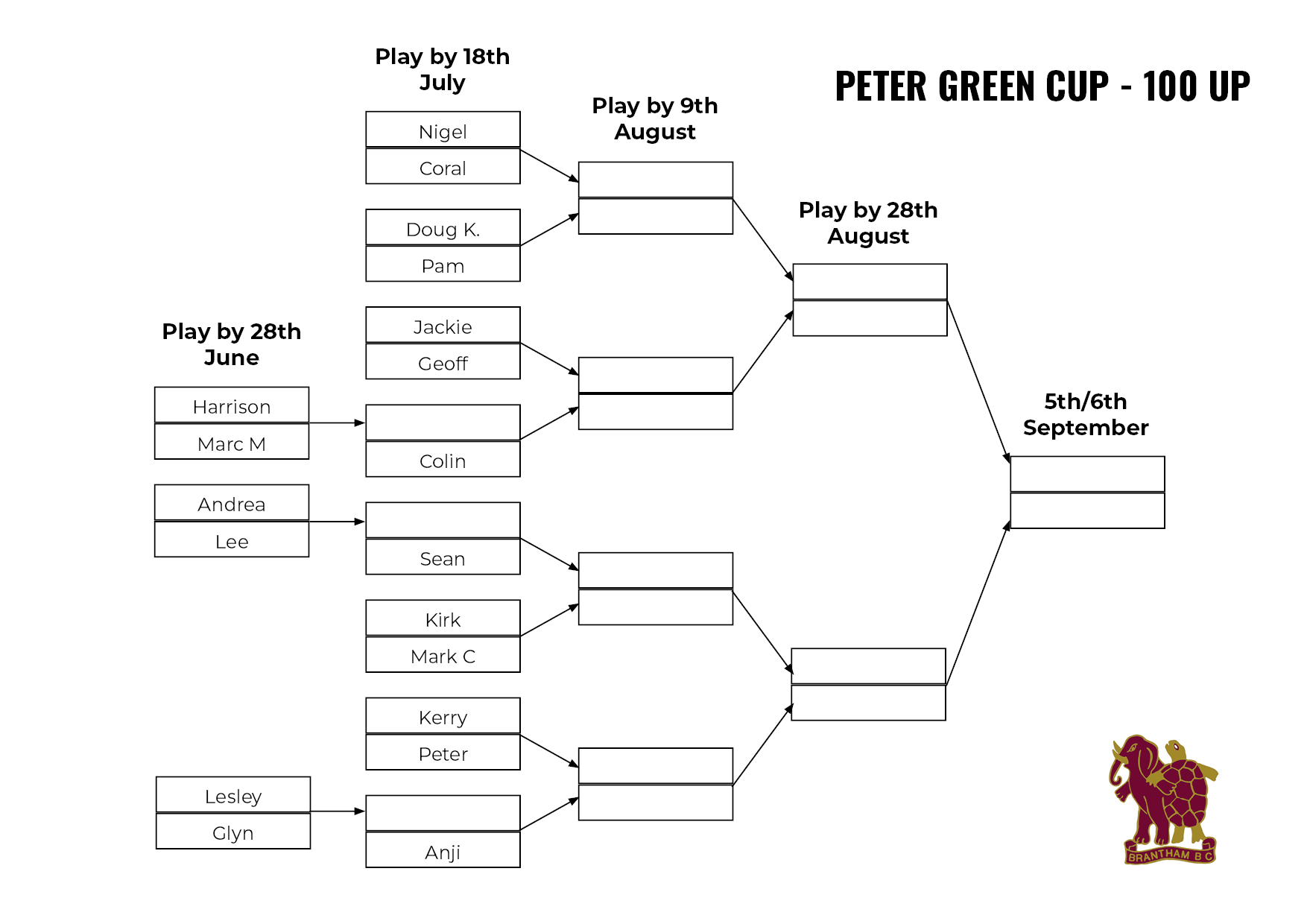 Brantham Bowls Club Peter Green Cup