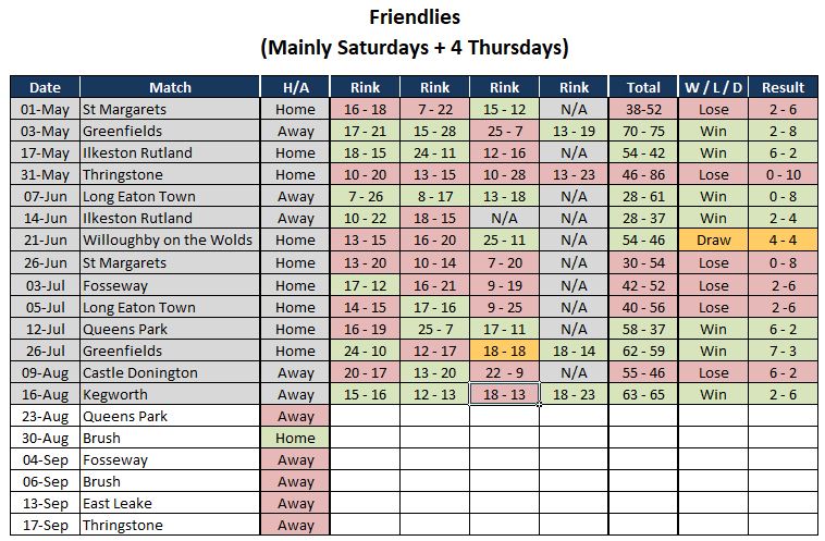 Sutton Bonington Bowls Club Saturday - Friendlies