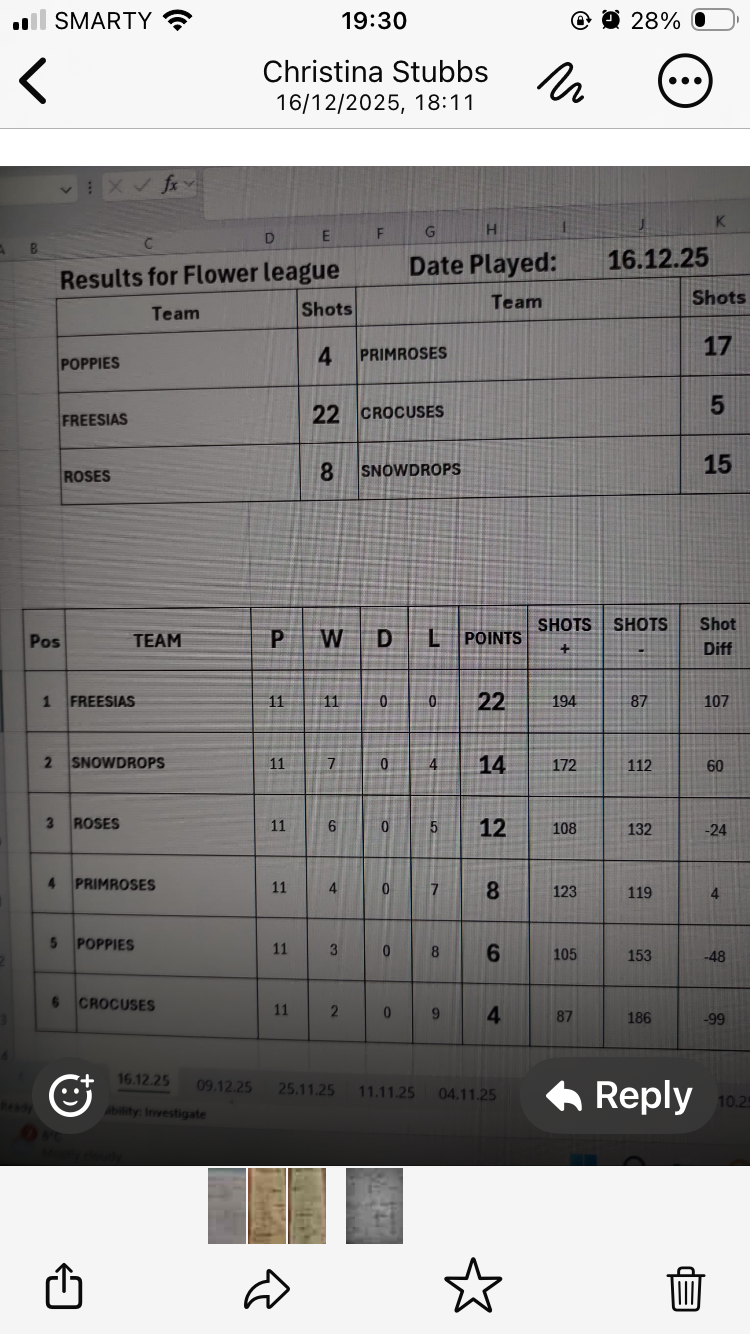 Risbygate Indoor Bowling Club Flower League