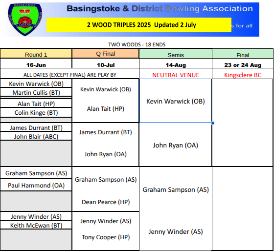 Basingstoke & District Bowling Association 2 wood triples 2024
