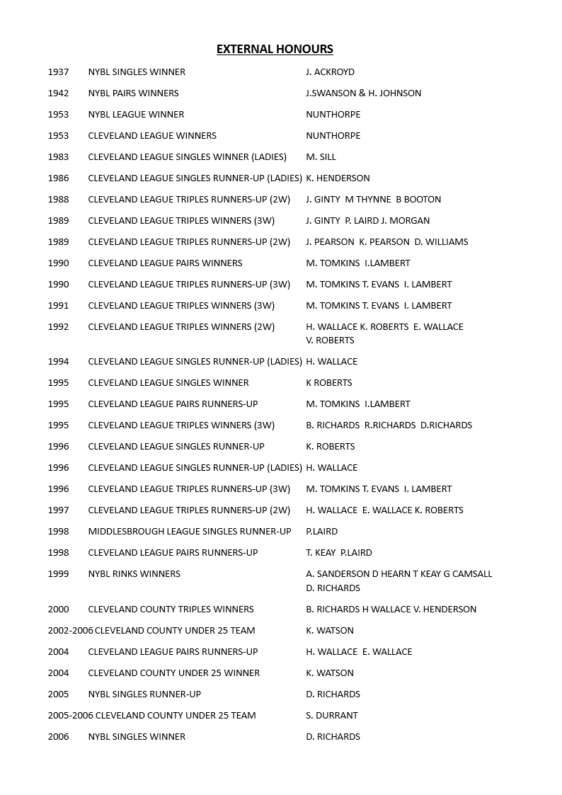 Nunthorpe Bowling Club External Honours & Posts
