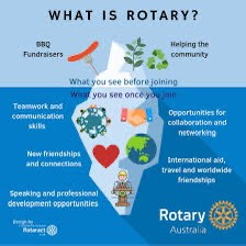 The Rotary Club of Hoddesdon Benevolent Fund Ltd. Home