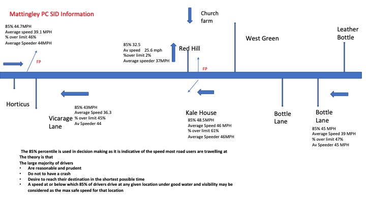 Mattingley Parish Council SPEED INDICATOR DEVISES Mattingley Parish Council SPEED INDICATOR DEVISES