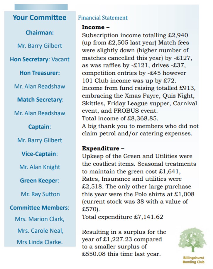 Billingshurst Bowling Club Newsletter November 2023