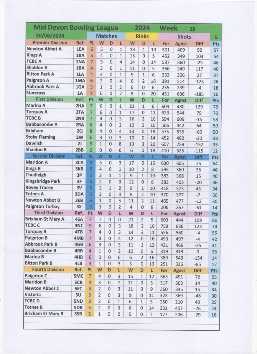 MDBL 5 week 26