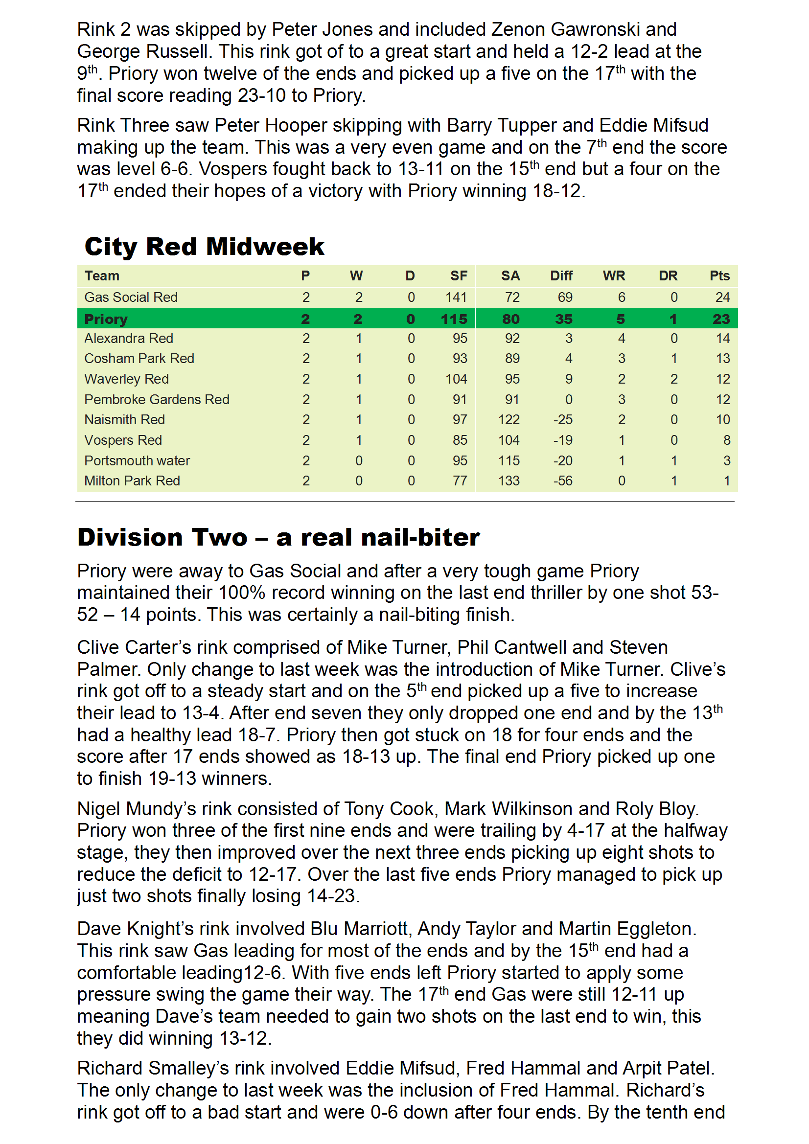 Priory Bowls Club May 11th - May 17th