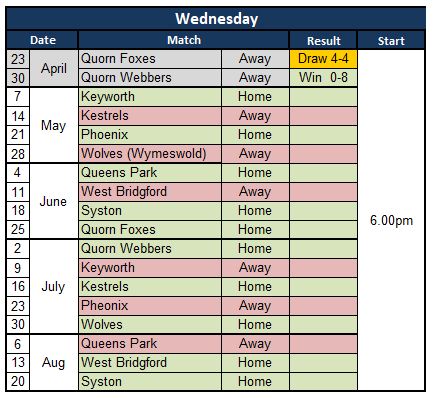 Sutton Bonington Bowls Club Wednesday Evening League