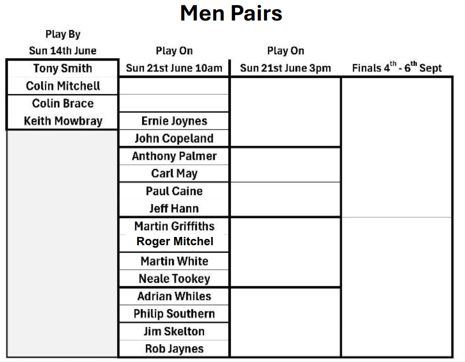 Ledbury Bowling Club Men's Pairs