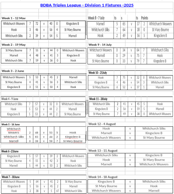 Basingstoke & District Bowling Association TL Division 2 Basingstoke & District Bowling Association TL Division 2
