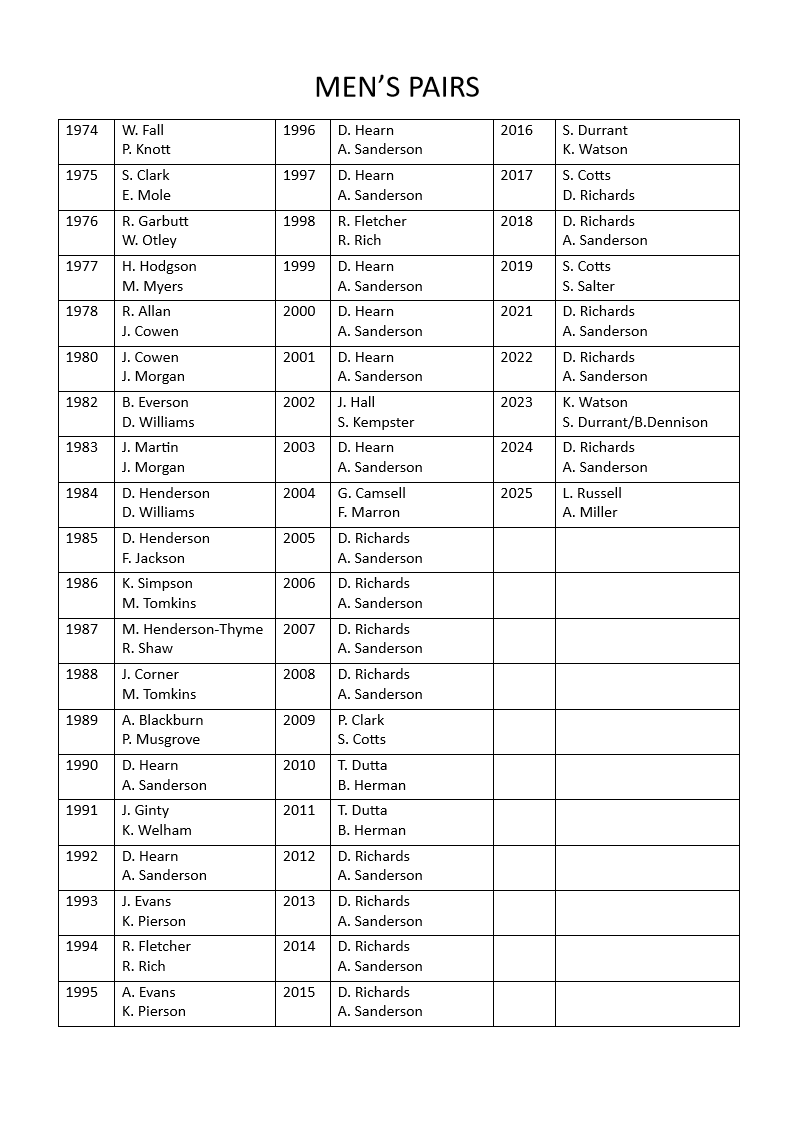 Nunthorpe Bowling Club Honours
