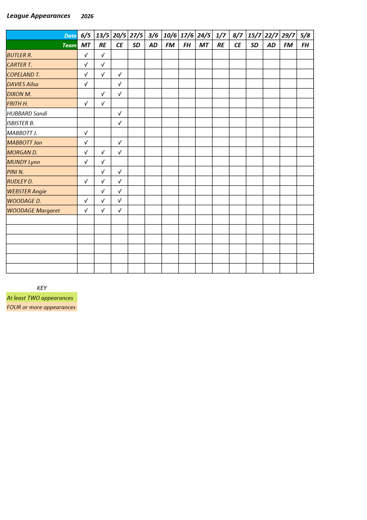  Farnham&District Bowling Association  Odiham & North Warnborough-OH