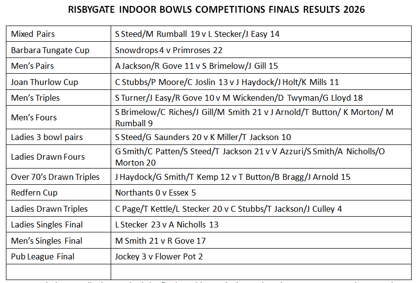 Club Finals 2026