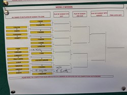 Dunstable Town Bowls Club Ltd MENS KNOCKOUT COMPS
