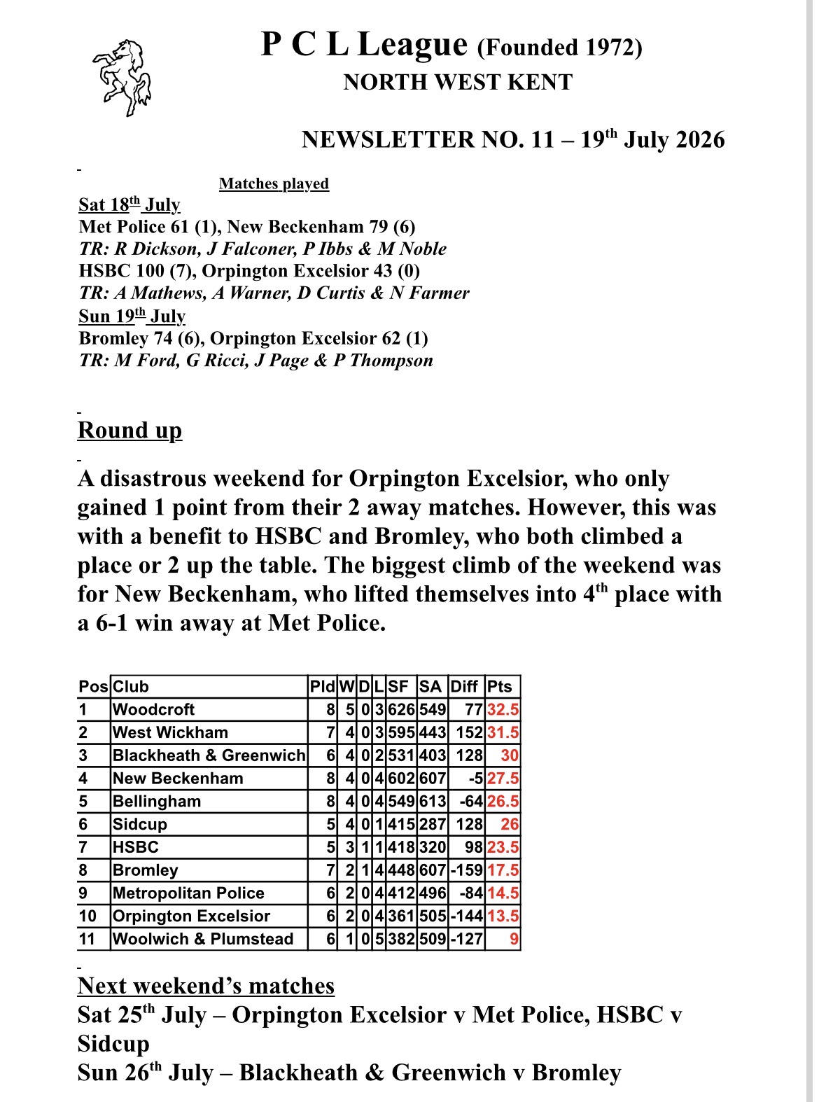 Woolwich and Plumstead Bowling Club Men’s PCL