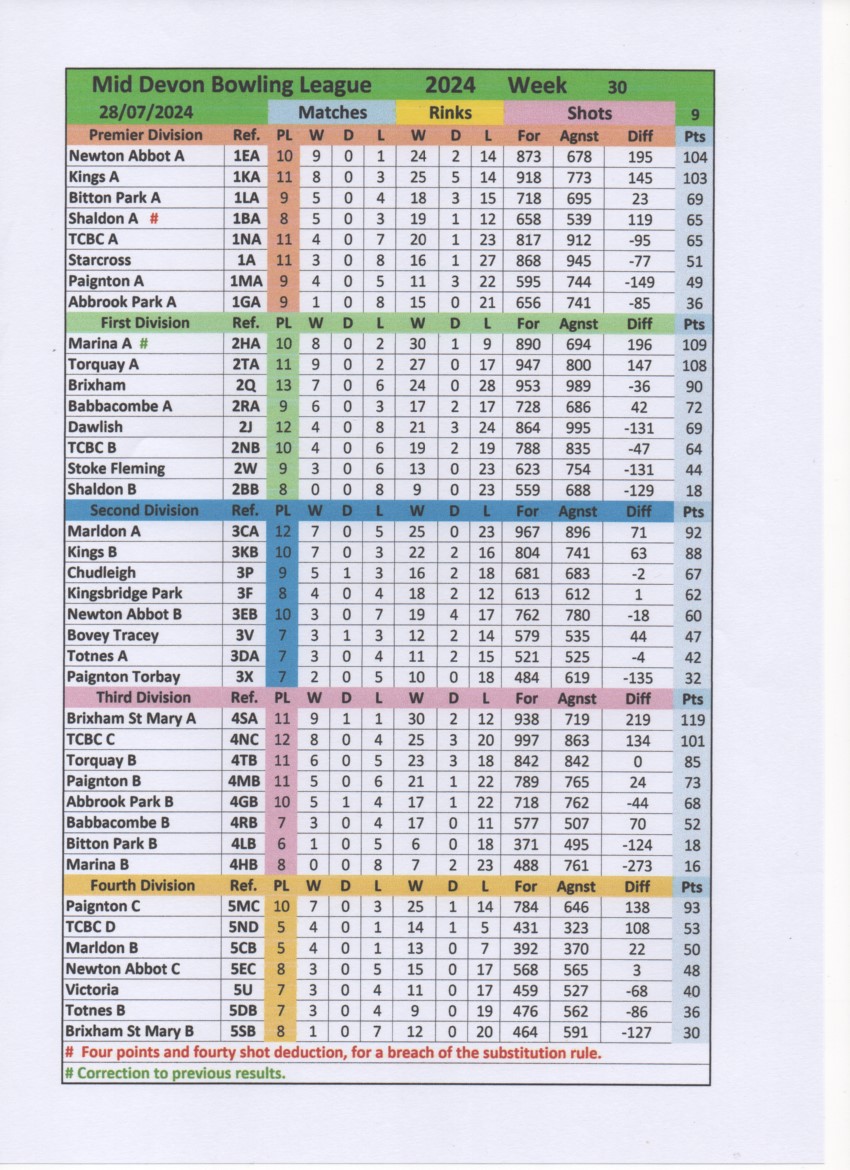 MDL Table 9