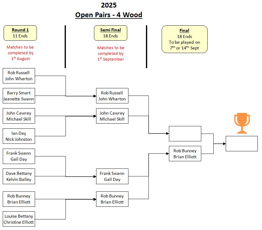 Sutton Bonington Bowls Club Open Piars - 4 Wood