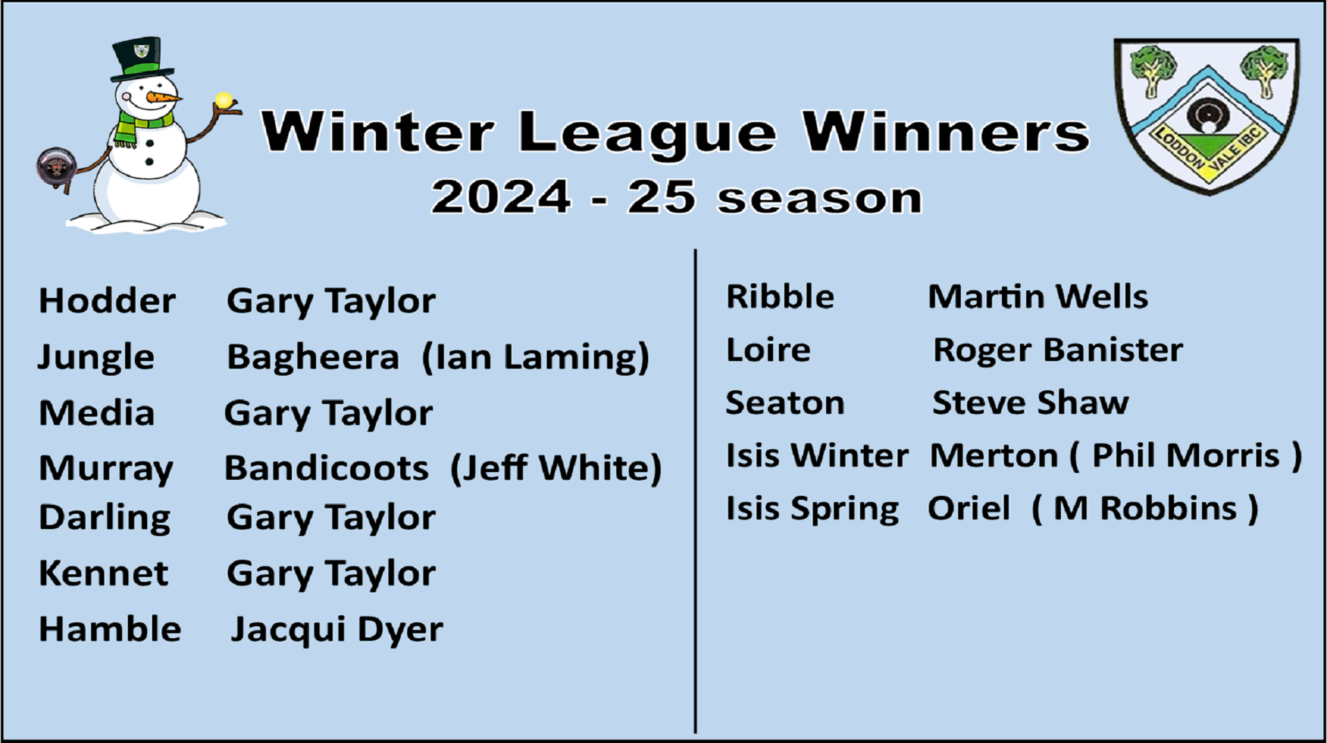 Loddon Vale Indoor Bowling Club Winter League 2024-25 Loddon Vale Indoor Bowling Club Winter League 2024-25