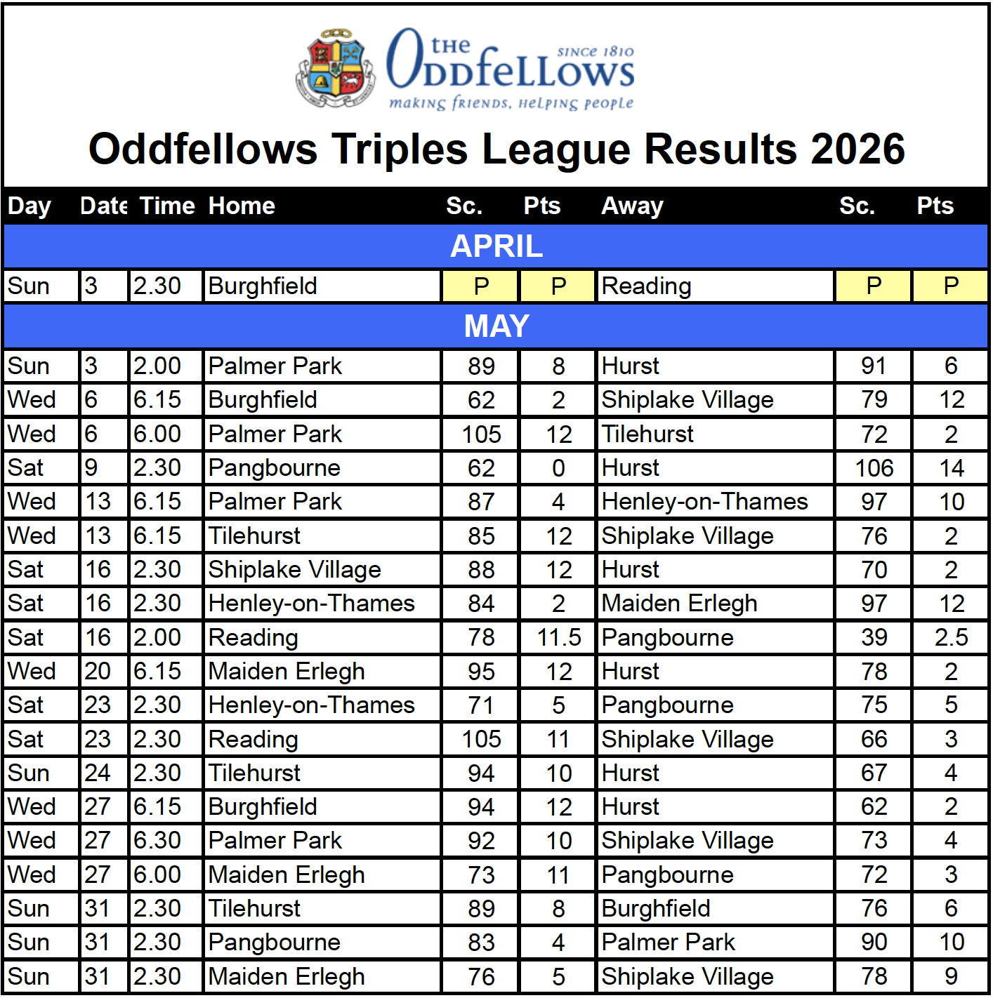 Shiplake Village Bowling Club League Tables