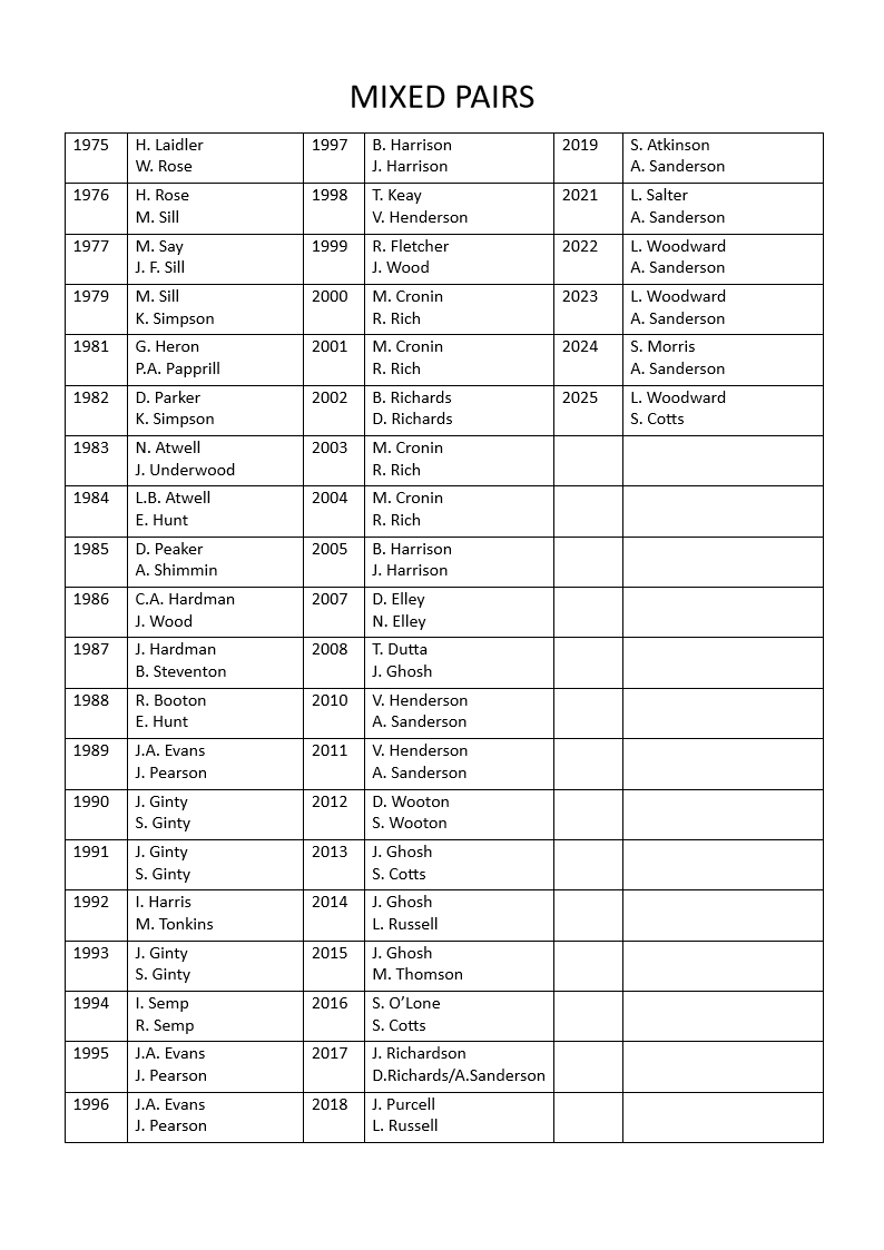 Nunthorpe Bowling Club Honours