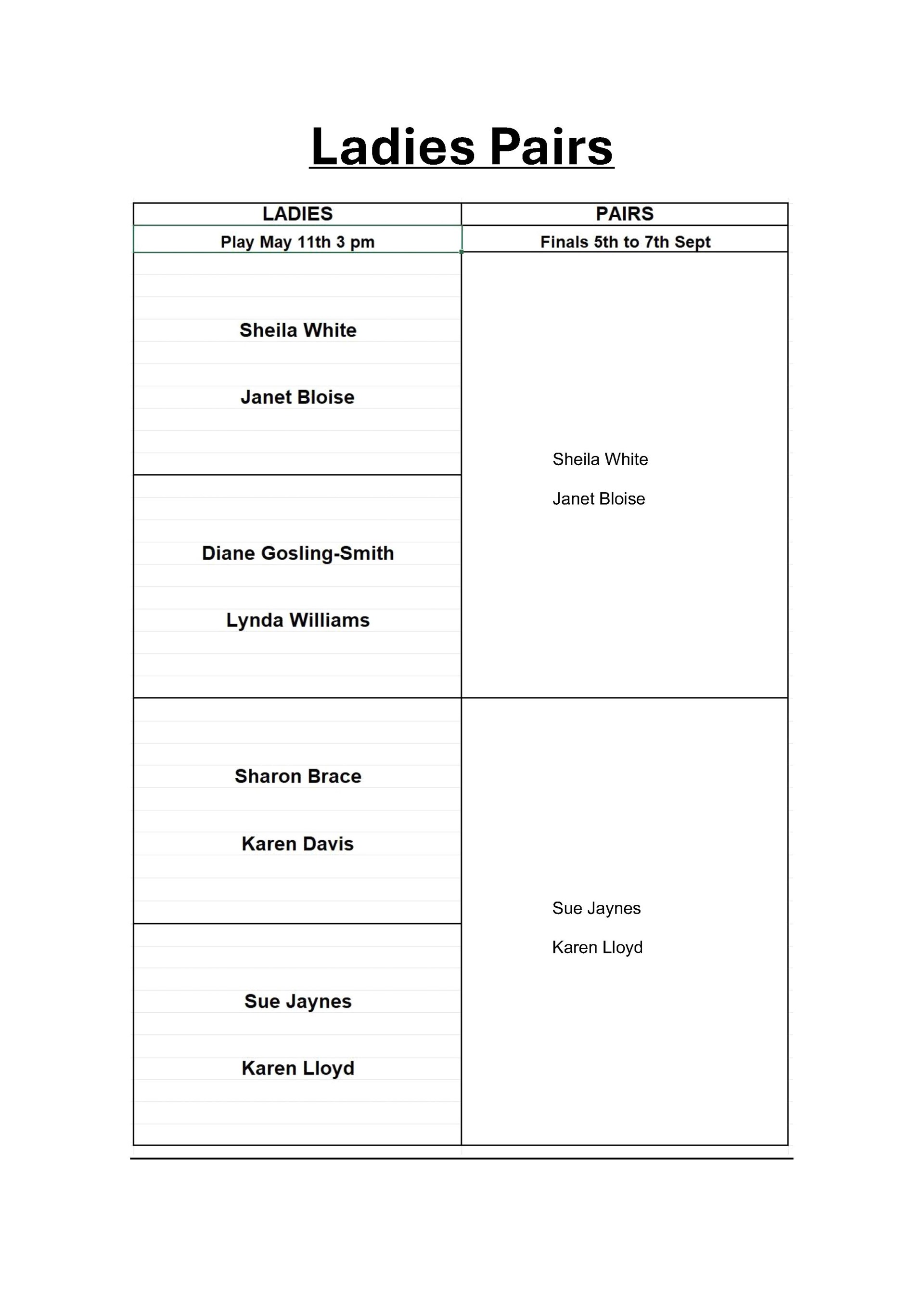 Ledbury Bowling Club Ladies Pairs