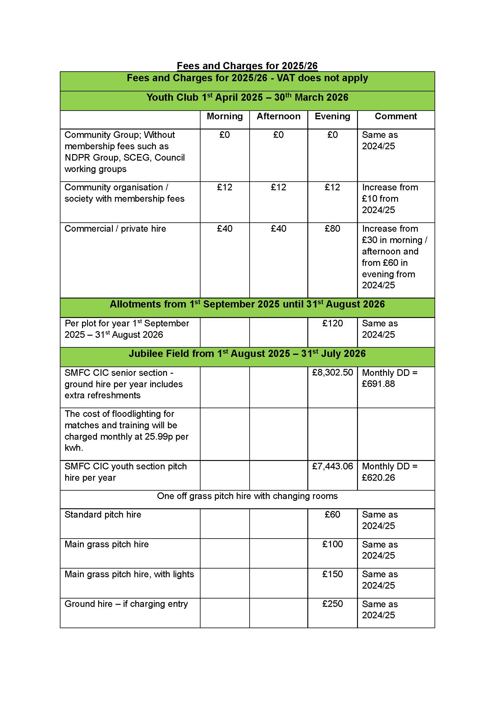 Fees and Charges for 2025/26 Fees and Charges for 2025/26